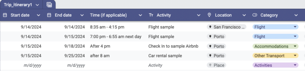 Calculate trip budget